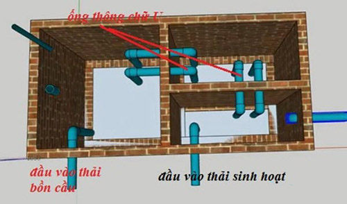 Cấu tạo nhà vệ sinh tự hoại