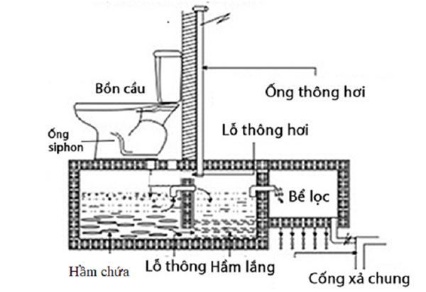 Cách lắp ống thông hơi bồn cầu đúng kỹ thuật cach-lap-ong-thong-hoi-bon-cau-dung-ky-thuat