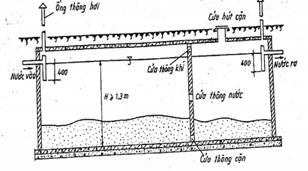 Cách lắp ống thông hơi chính cho bồn cầu cach-lap-ong-thong-hoi-chinh-cho-bon-cau